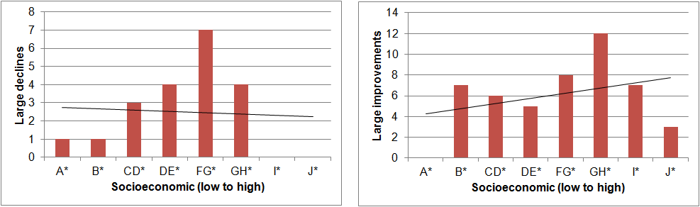 Image:NJ PARCC Algebra 1 Scores Changes Over A Year